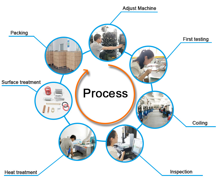 OEM Stainless Steel Shaker Cup Wire Mixing Ball Whisk Ball